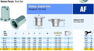 Altıköşe Şapkalı Flanş Kafa Çelik Somun Perçin M4 metrik 4 - 500 adet