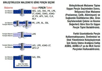 Arkası Kapalı Alüminyum Perçin 4.8x12.5 mm - 500 adet