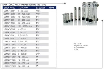 Cam Tüplü Ayar Vanalı Şamandıralı Debimetre Sıvı 80-400 ml/dk 1/4\'\'