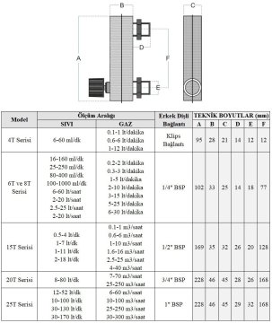 Cam Tüplü Ayar Vanalı Şamandıralı Debimetre Sıvı 80-400 ml/dk 1/4\'\'