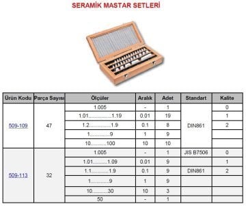 Seramik Johnson Mastar Seti 32 Parça 1 Kalite