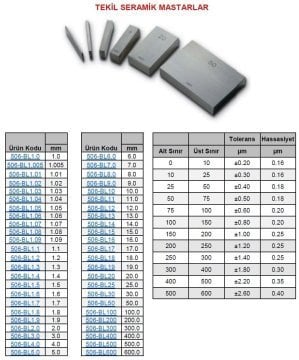 Tekil Mastarlar 19.0mm