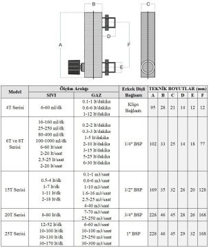 Cam Tüplü Ayar Vanalı Şamandıralı Debimetre (GAZ için) 0.6-6 m3/h (1/2'' bağlantılı)