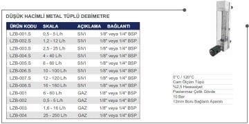 Düşük Hacimli Metal Tüplü Şamandıralı Debimetre (GAZ için) 6-60 lt/saat