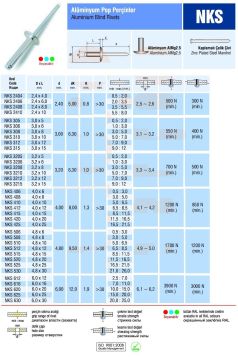 Alüminyum Pop Perçin Bombe Kafa 4x6 mm