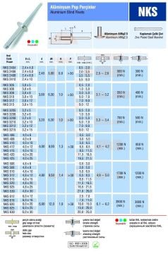 Alüminyum Pop Perçin Bombe Kafa 3.2x5 mm