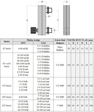 Cam Tüplü Ayar Vanalı Şamandıralı Gaz Flowmetre Debi Ölçer 6-60 m3/h