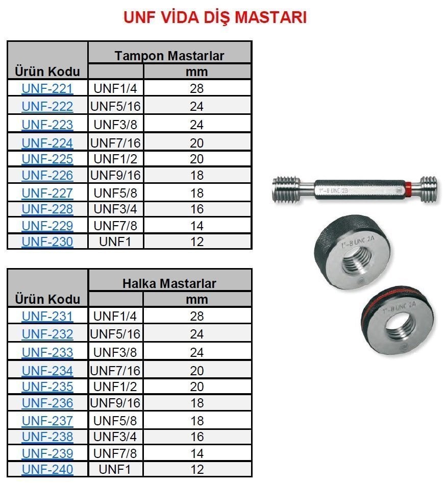 UNF 5/8 Geçer Geçmez Vida Tampon Mastar