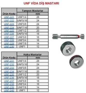 UNF 3/8 Geçer Geçmez Vida Halka Mastar