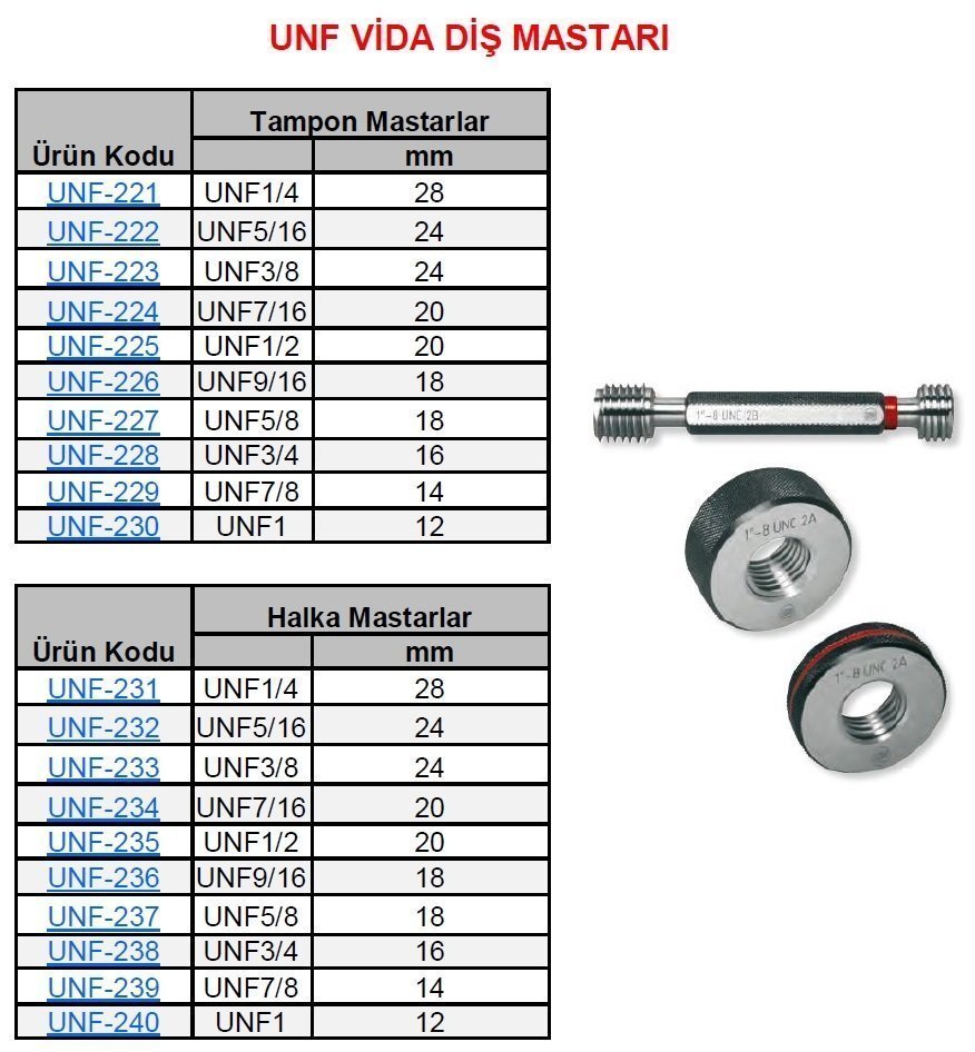 UNF 1/2 Geçer Geçmez Vida Halka Mastar