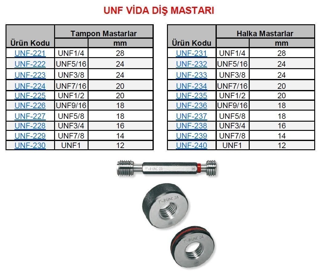UNF 1 Geçer Geçmez Vida Halka Mastar