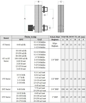 Cam Tüplü Ayar Vanalı Şamandıralı Gaz Flowmetre Debi Ölçer 0.1-1 m3/h (1/2'' bağlantılı)