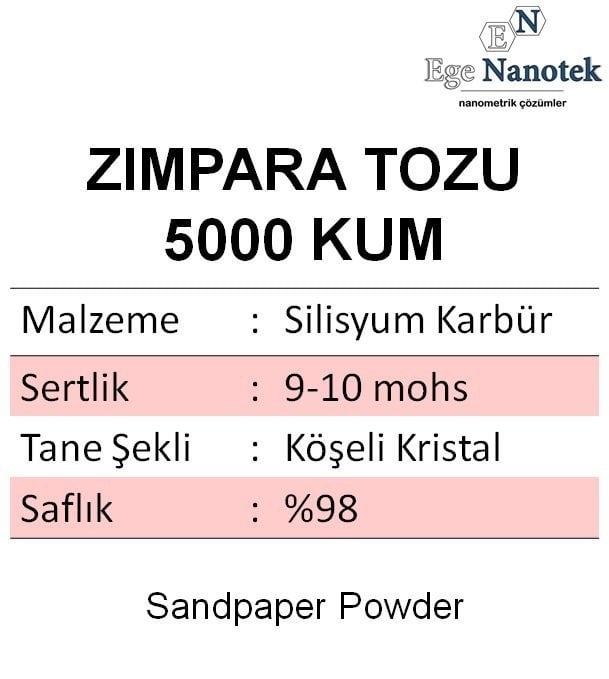 5000 Kum Zımpara Tozu Silisyum Karbür P5000 25 kg