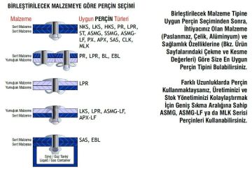 Alüminyum Pop Perçin Geniş Kafa 16 mm şapka 4.8x20 mm 10 ADET