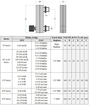 Cam Tüplü Ayar Vanalı Şamandıralı Gaz Rotametre 5-25 lt/dakika (1/4'' bağlantılı)