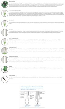HANNA HI10530 Yarı Katı ve Emülsiyonlar İçin Dijital Cam Vücut pH Elektrodları