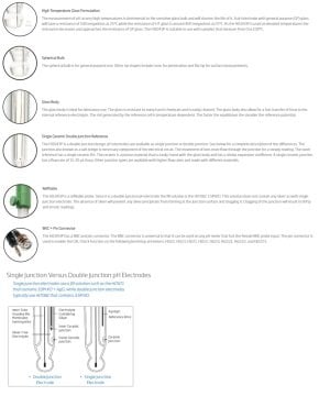 HANNA HI1043P Doldurulabilir Çift Kavşalı pH Elektrodu, BNC + Pin Konnektörlü
