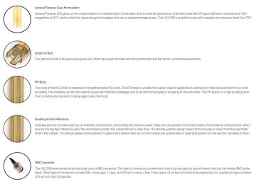 HANNA HI1230B Jel Dolgulu PEI Vücut pH Elektrotu BNC Konnektörlü