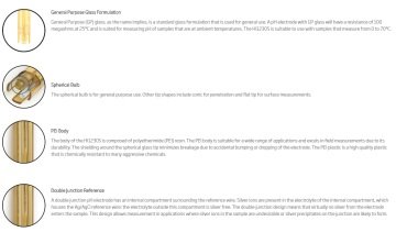 HANNA HI1230S Jel Dolgulu PEI Vücut pH Elektrotu Vidalı Konnektörlü