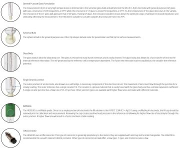 HANNA HI1610D Dahili Sıcaklık Sensörü ve DIN Konektörü ile pH Elektrodu