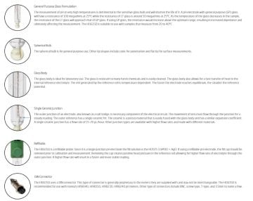 HANNA HI1615D Dahili Sıcaklık Sensörü ve DIN Konektörü ile pH Elektrodu
