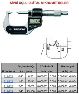 Sivri Uç Dijital Mikrometre 75-100mm
