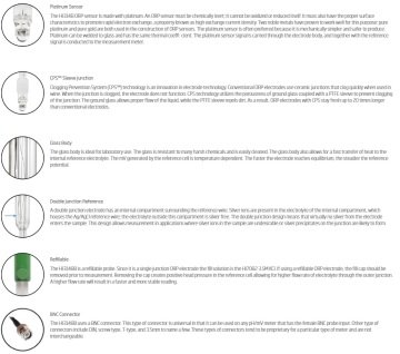 HANNA HI3148B Tıkanıklık Önleme Sistemi (CPS) ve BNC Konnektörlü ORP Elektrod