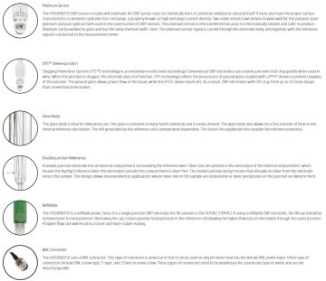 HANNA HI3148B/50 Tıkanıklık Önleme Sistemi (CPS) ve BNC Konnektörlü ORP Elektrod
