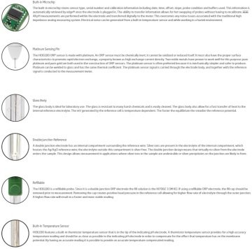 HANNA HI36180 Genel Amaçlı Dijital Cam Gövde ORP Elektrotu