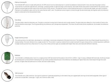 HANNA HI3618D DIN Konnektörlü  Cam Gövde ORP Elektrod