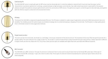 HANNA HI4430B Altın Temaslı ve BNC Konnektörlü Jel Dolgulu ORP Elektrod