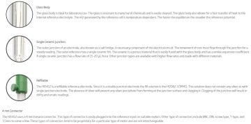 HANNA HI5412 Uzaktan Dolumla Ölçümler İçin Cam Vücut Kalomeri Referans Elektrotu