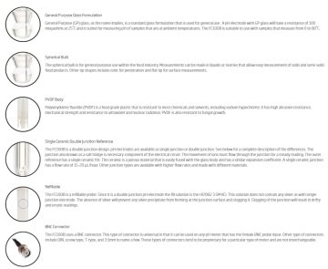 HANNA FC100B Süt Ürünleri İçin BNC Konnektörlü PVDF Vücut Yiyecek Bakımı pH Elektrodu