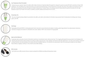 HANNA FC202D DIN Konnektörlü Süt Ürünleri ve Yarı Katı Gıdalar için Gıda Bakımı pH Elektrodu