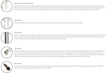 HANNA FC214D Bira Analizi için pH Elektrodları