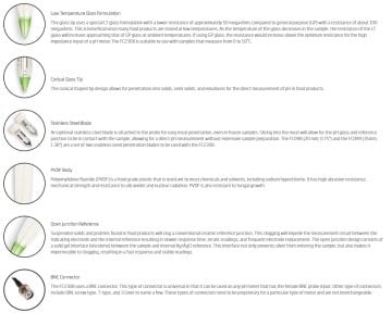 HANNA FC230B BNC Konnektörlü Et ve Yarı Dondurulmuş Ürünler İçin Gıda Bakımı pH Elektrodları