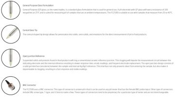 HANNA FC250B Süt Ürünleri ve Yarı Olgun Peynir İçin Uzun, İnce Gövdeli Gıda Bakımı pH Elektrot