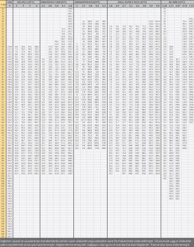 ISO CUP 5 (ISO Kap 5) ISO2431 ASTM D5125 Viskozite Akış Kabı 5 mm