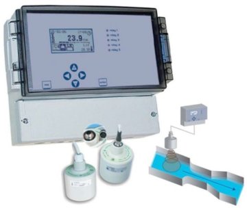 Açık Kanal Debimetre 7'' Dokunmatik Panel USB Belleğe Kayıt + 4-20mA